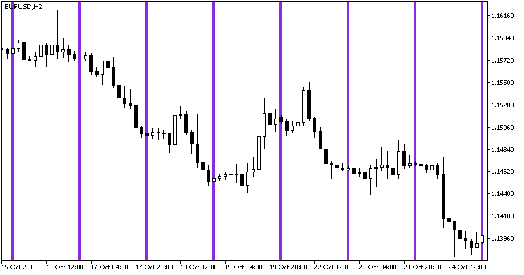 Time_Bar_Custom - indicator for MetaTrader 5