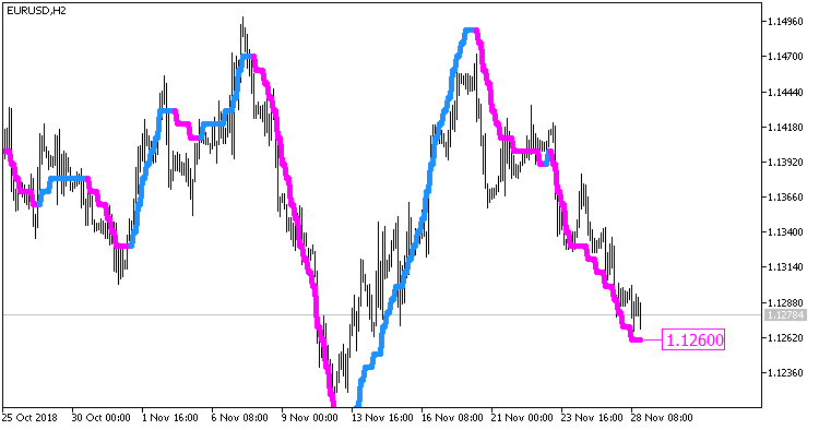 ColorPEMA_Digit_HTF - indicator for MetaTrader 5