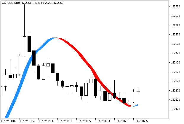 Trigger_Line - indicator for MetaTrader 5