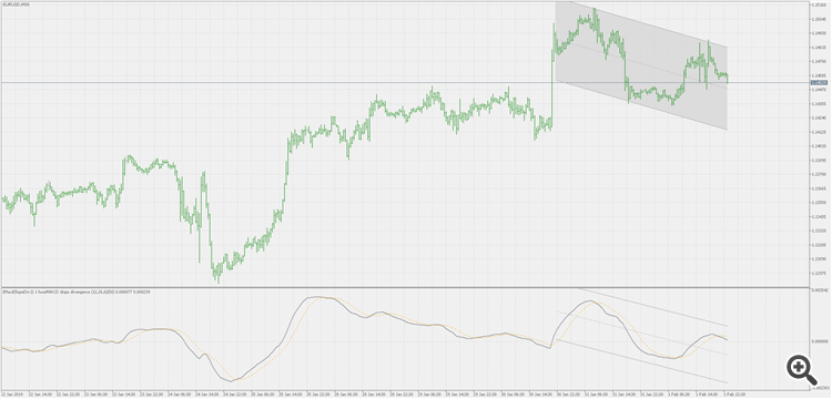MACD slope divergence - multi time frame version - indicator for MetaTrader 5