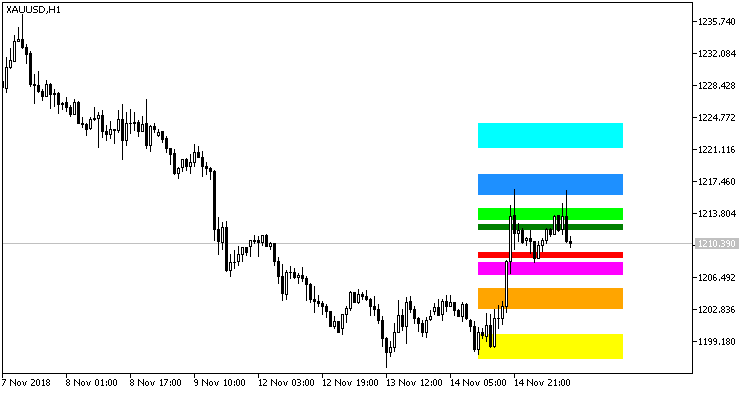 Fib_SR_8 - indicator for MetaTrader 5