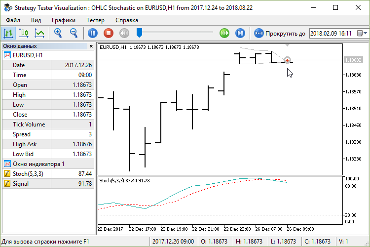 OHLC Stochastic - expert for MetaTrader 5