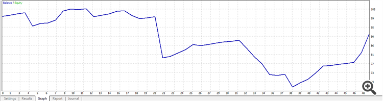 ROC - expert for MetaTrader 4