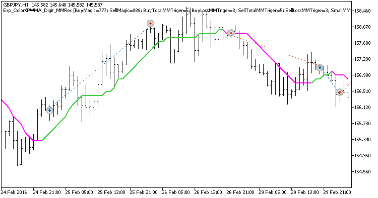Exp_ColorXPWMA_Digit_MMRec - expert for MetaTrader 5