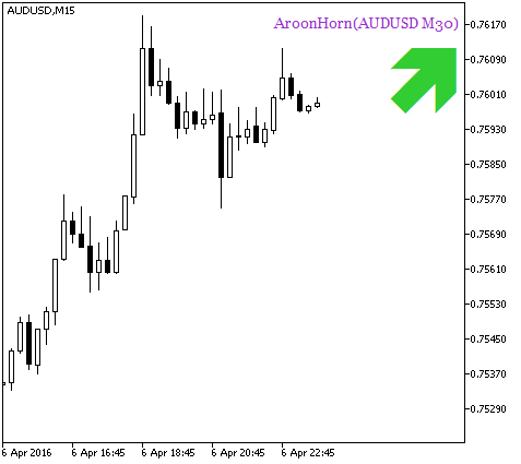 AroonHorn_HTF_Signal - indicator for MetaTrader 5