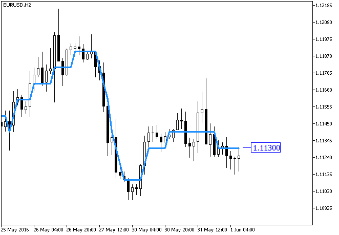 NRMA_Digit - indicator for MetaTrader 5