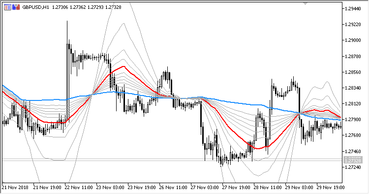 MicroPivots - indicator for MetaTrader 5