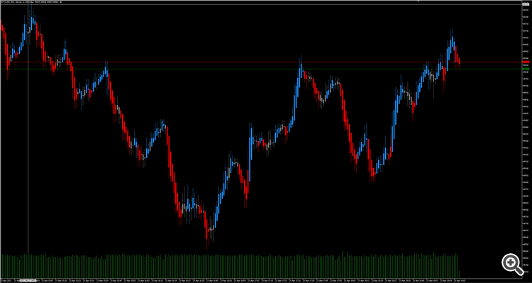 Extended Heikin Ashi Indicator - indicator for MetaTrader 5