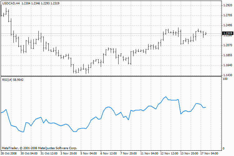 Relative Strength Index - indicator for MetaTrader 4