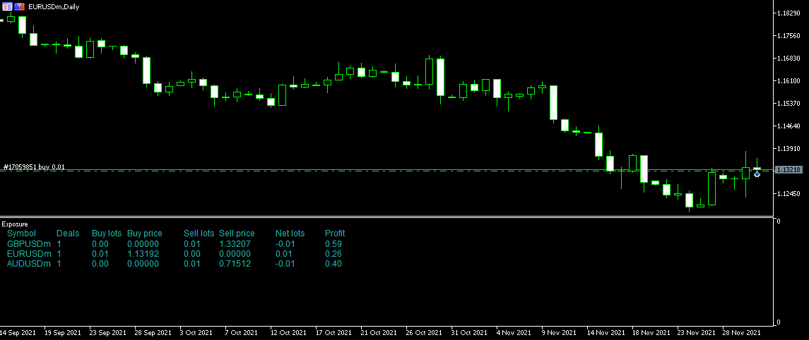 Convert iExposure.mq4 From MetaQuotes - indicator for MetaTrader 5