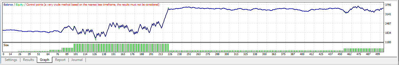 N trades per set Martingale - expert for MetaTrader 4