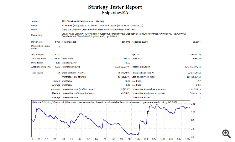SniperJaw EA - expert for MetaTrader 4
