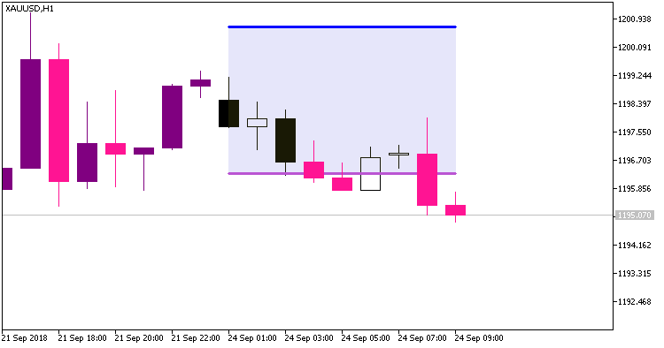 TimeZonePivotsOpenSystem_Alert - indicator for MetaTrader 5