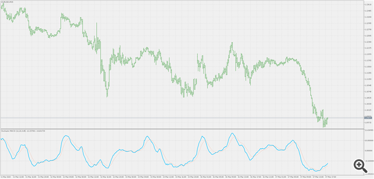 Stochastic MACD - indicator for MetaTrader 5
