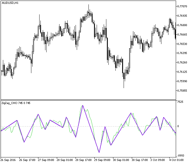 ZigZag_CHO - indicator for MetaTrader 5