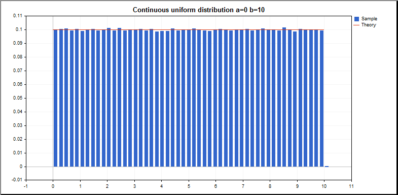 Class CRandom - library for MetaTrader 5