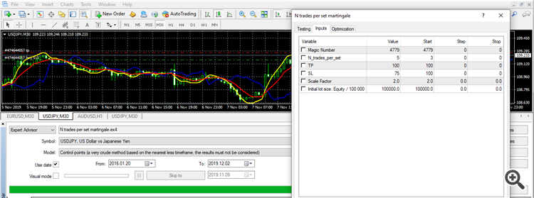 N trades per set Martingale - expert for MetaTrader 4