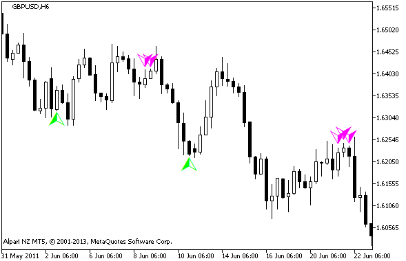 NxBars - indicator for MetaTrader 5