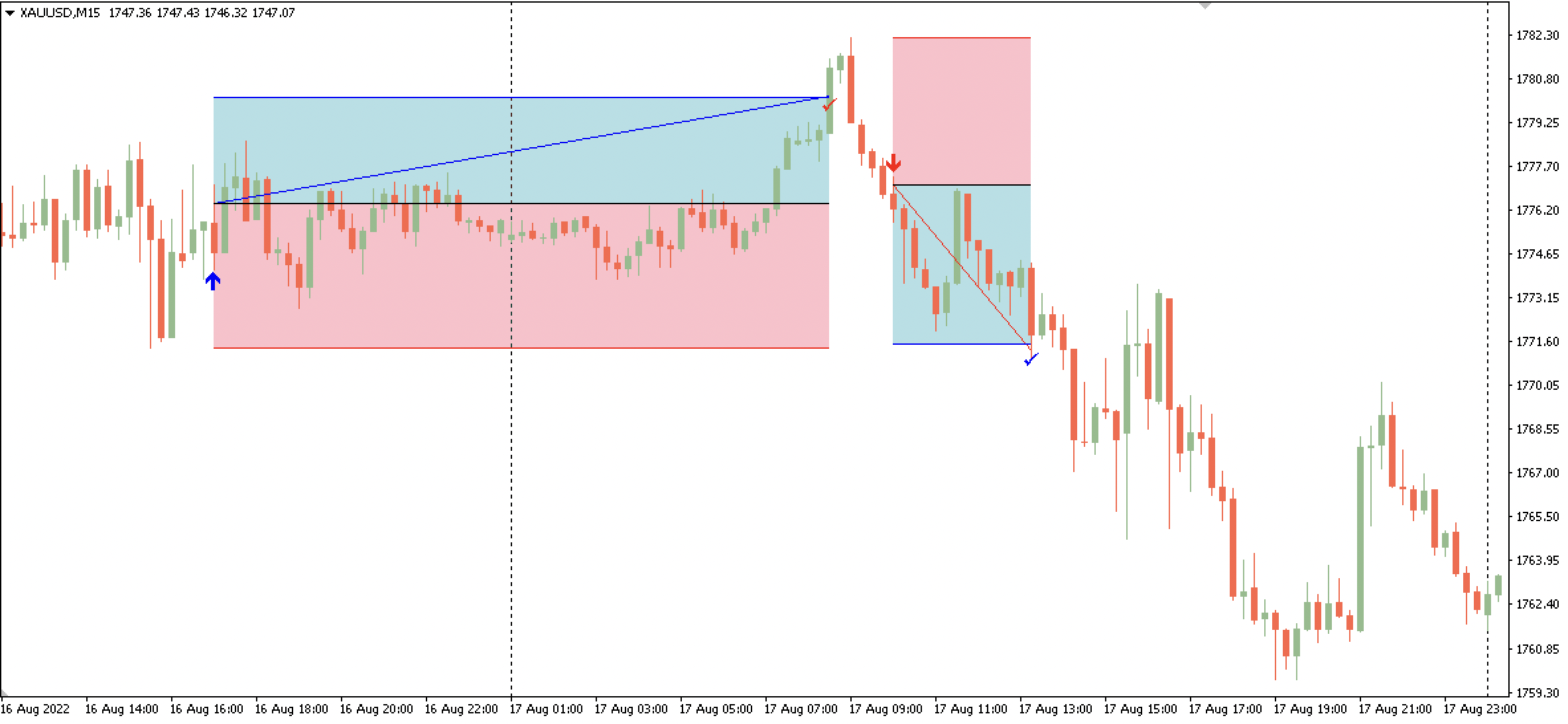 Draw trade history onto chart - script for MetaTrader 4