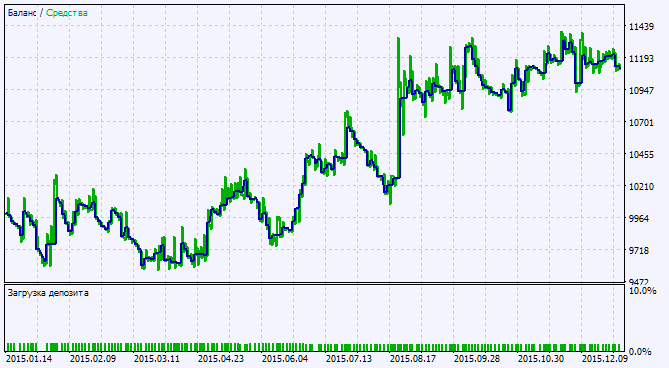 Exp_i4_DRF_v2 - expert for MetaTrader 5
