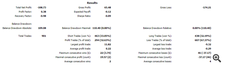 Trade Statistics Report Real Time - indicator for MetaTrader 5