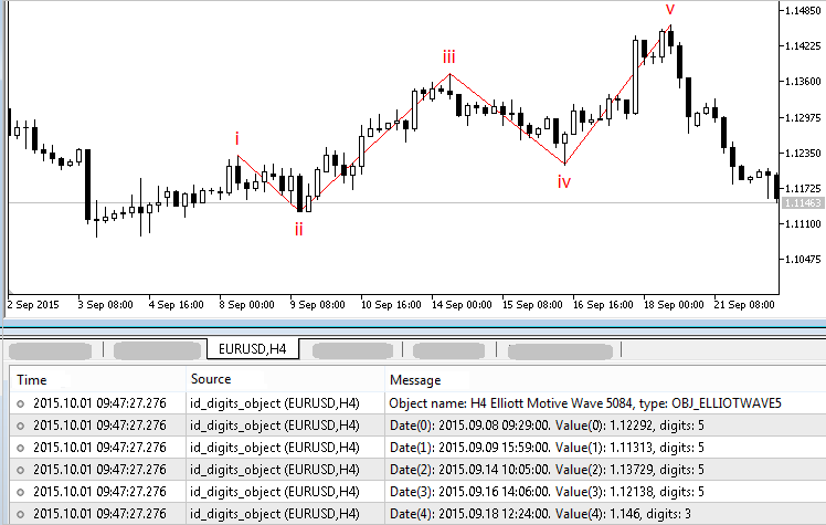 id_digits_object - indicator for MetaTrader 5