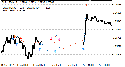 T3MA(MTC) - expert for MetaTrader 5
