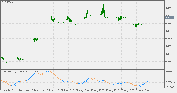 Trix with LR signal - indicator for MetaTrader 5