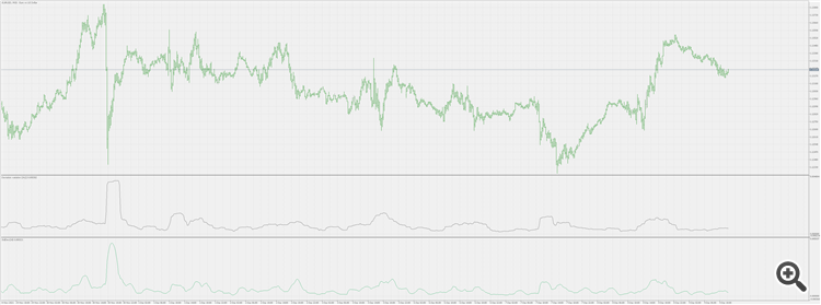 Momentum deviation - indicator for MetaTrader 5