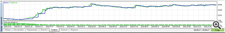 Fx10 - indicator for MetaTrader 5