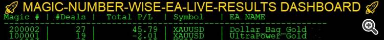 Multiple EA Tracking with a Magic Number Based Profit and Loss Live Dashboard in MQL5 - expert for MetaTrader 5