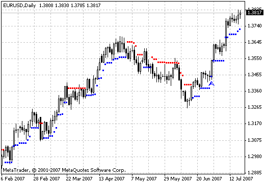 Brain Trend1 Stop - indicator for MetaTrader 4