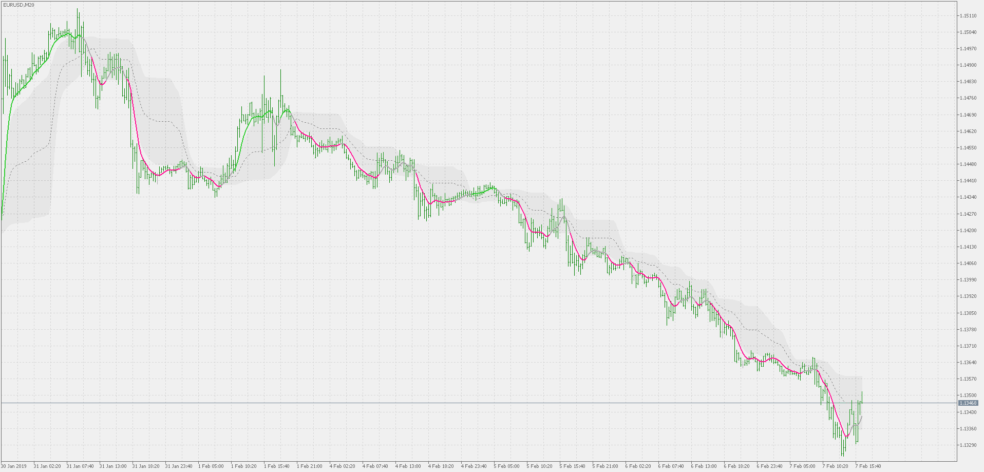 Double smoothed EMA - floating levels - indicator for MetaTrader 5