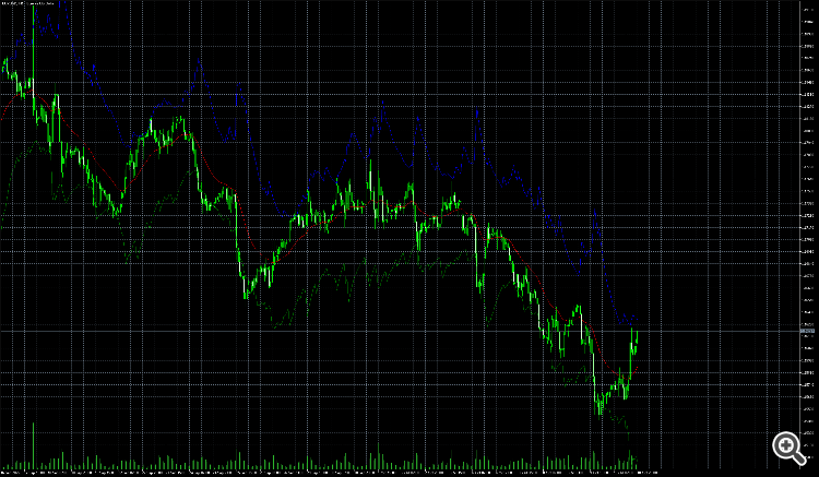 Reverse Engineered RSI (MT4) - indicator for MetaTrader 4