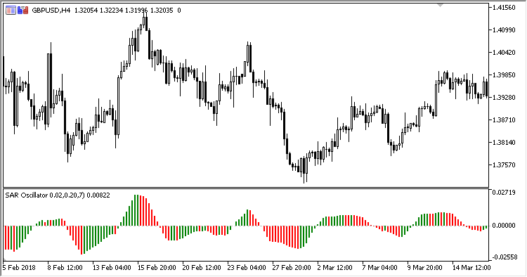 SAR_Oscillator - indicator for MetaTrader 5