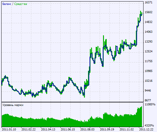 Exp_JMASlope - expert for MetaTrader 5