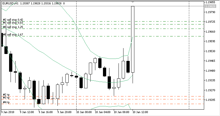 ScalpWiz 9001 - expert for MetaTrader 5