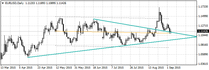 Wedge Pattern - indicator for MetaTrader 4