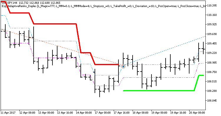 Exp_AdaptiveRenko_Duplex - expert for MetaTrader 5