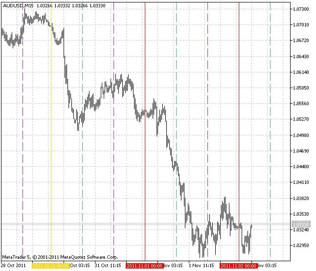 VGridLine_Intraday X8 - indicator for MetaTrader 5