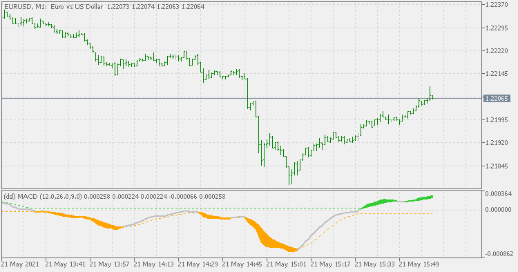 Dsl MACD 2 - indicator for MetaTrader 5