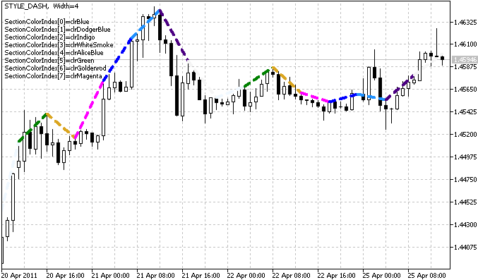 DRAW_COLOR_SECTION - indicator for MetaTrader 5