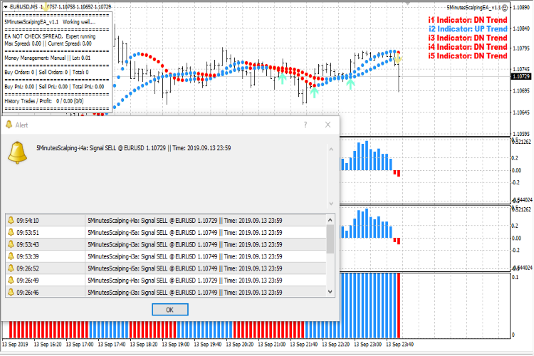 5MinutesScalpingEA - expert for MetaTrader 4