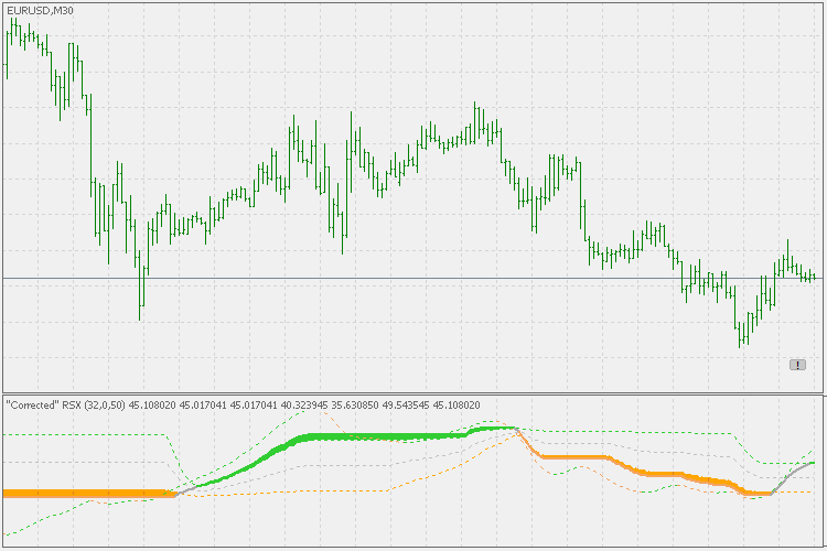 Corr RSI - indicator for MetaTrader 5