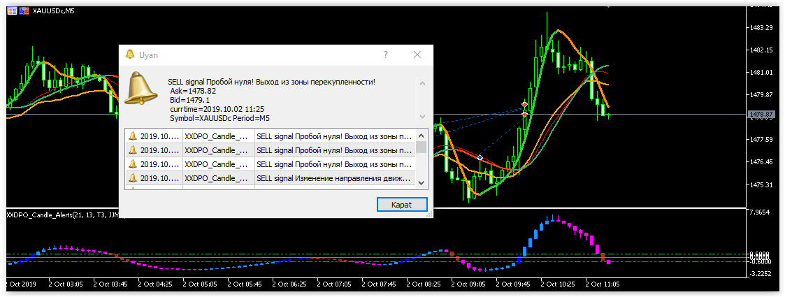 XXDPO_Candle_Alerts - indicator for MetaTrader 5