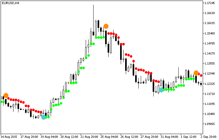 NRTR - indicator for MetaTrader 5