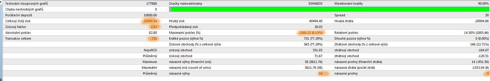 Stufic Lite - expert for MetaTrader 4