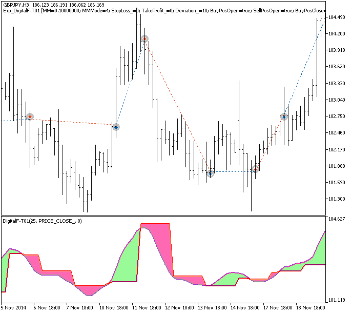 Exp_DigitalF-T01 - expert for MetaTrader 5