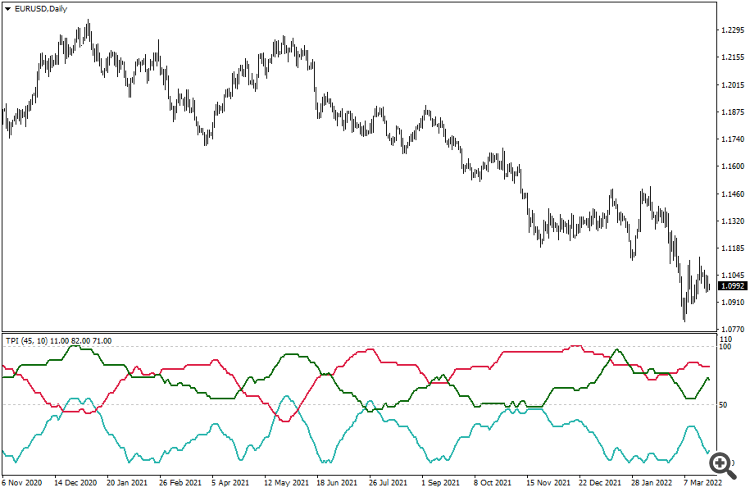 Total Power Indicator MT4 - indicator for MetaTrader 4