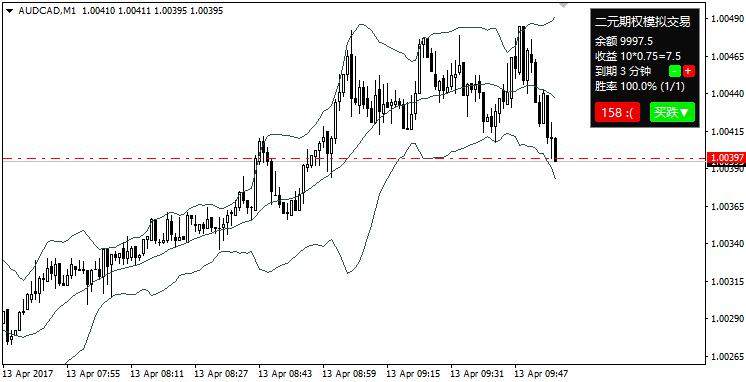 Binary Options Simulated Trading Indicator for MT5 - indicator for MetaTrader 5